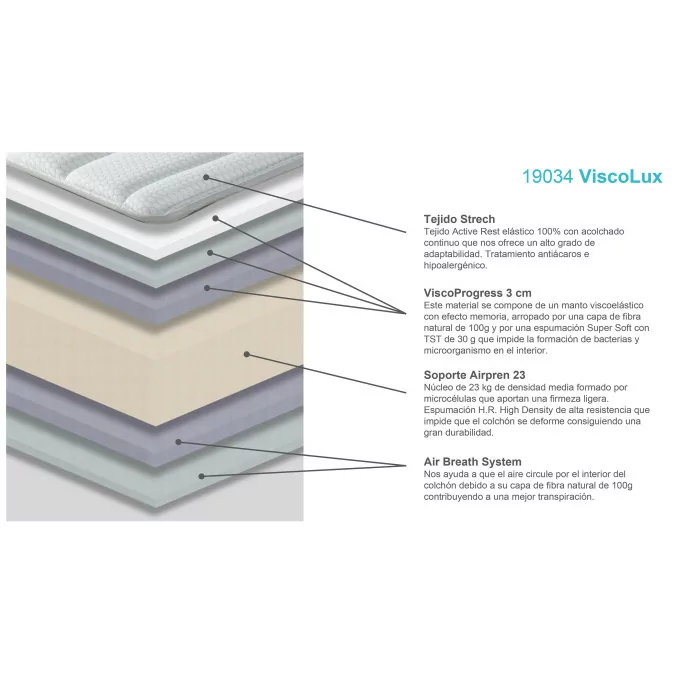 Conjunto canapé y colchón viscoelástico 150x190 Baltic