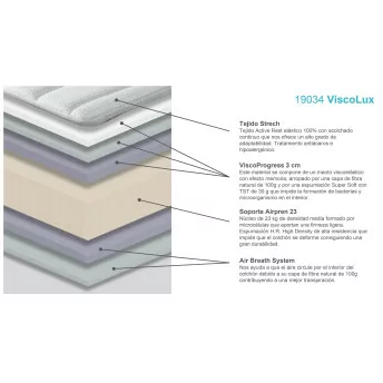 Conjunto canapé y colchón 150x190 Blanco Baltic