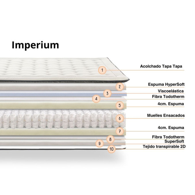 Colchón viscoelástica con muelle ensacado...