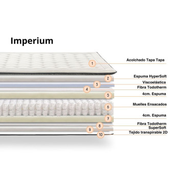 Colchón viscoelástica con muelle ensacado Imperium 105x190 Altura 31cm.